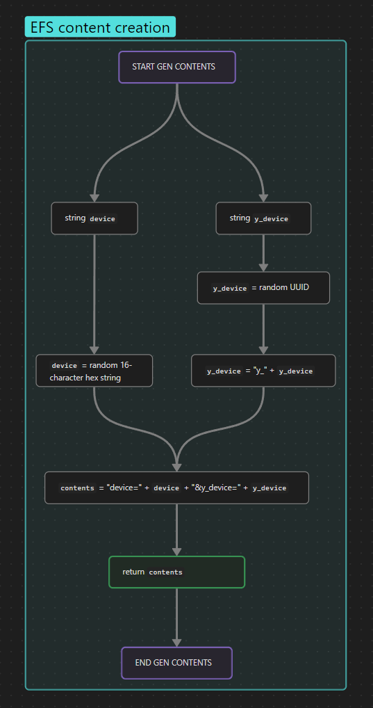 assets/images/EFS content generation flowchart.png