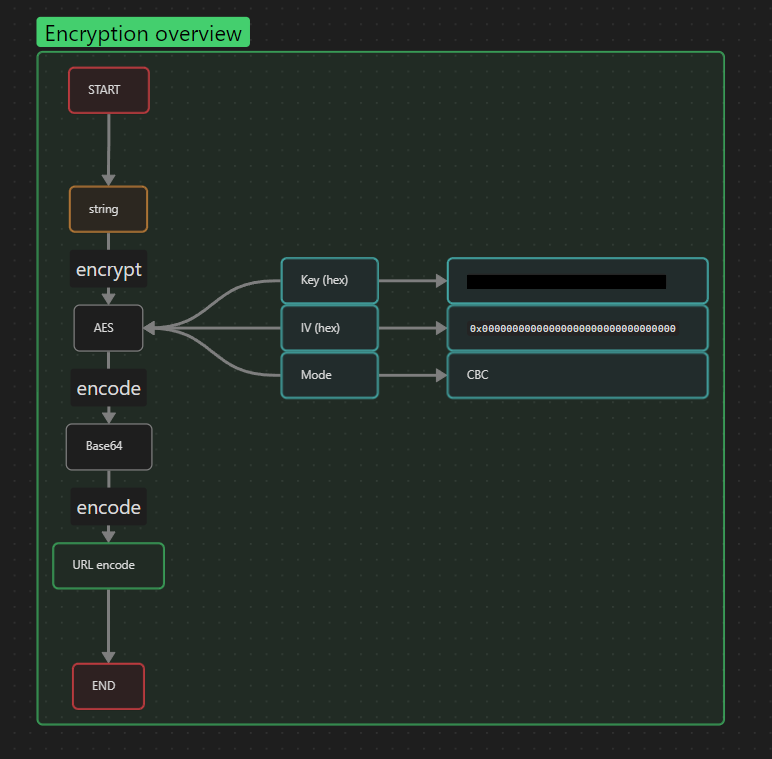 assets/images/EFS encryption flowchart.png