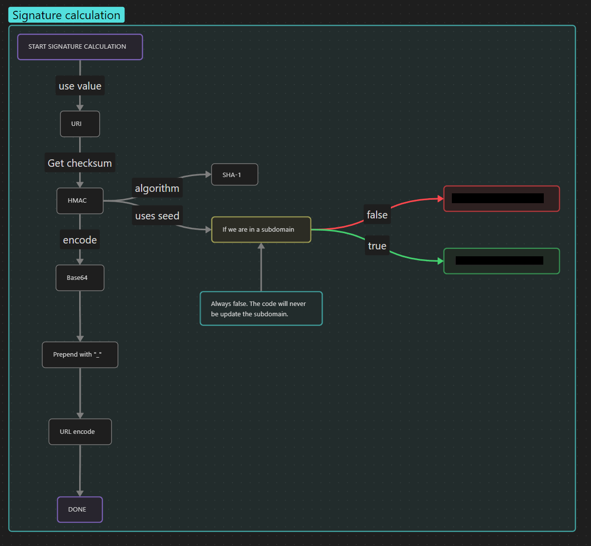 assets/images/Signature calculation flow chart.png